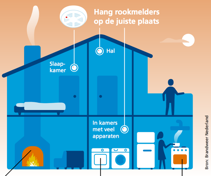 Zomerstormen in 2015 zorgen voor meer brandclaims